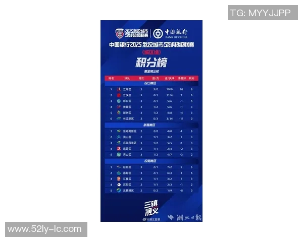 武汉足球队在钻石联赛积分榜上以73分稳居第一位置引发关注