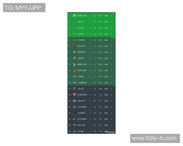 深圳篮球队在洲际杯积分榜上以74分稳居第一名,展现强劲实力 深圳篮球队在洲际杯积分榜上以74分稳居第一名,展现强劲实力