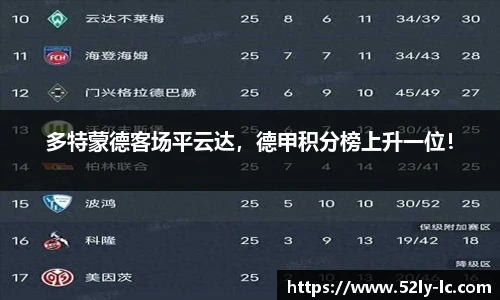 多特蒙德客场平云达，德甲积分榜上升一位！