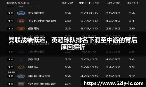 曼联战绩低迷，英超球队排名下滑至中游的背后原因探析